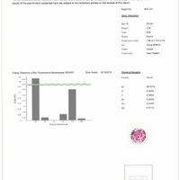 2.04 Ct. Sapphire Natural Diamond Pave Ring, Platinum 950 Scan Report