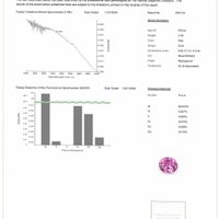 2.79 Ct. Pink Sapphire and Natural Diamond Pave Ring, Platinum 950 Scan Report