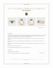 Emerald Ring 0.90 Ct., 18K Yellow Gold Appraisal