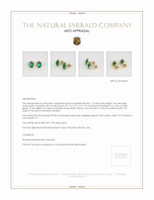 Emerald Earrings 1.12 Ct.Tw.Total Carat Weight, 18K Yellow Gold Appraisal