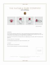 Ruby Ring 9.21 Ct. 14K White Gold Appraisal