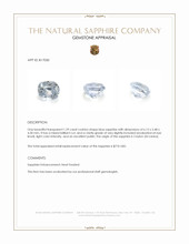 1.29 Ct. Blue Sapphire from Ceylon (Sri Lanka) Appraisal