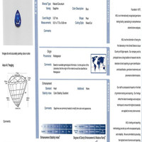 3.27 Ct. Blue Sapphire from Madagascar Scan Report
