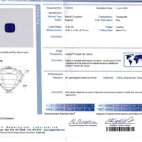 12.94 Ct. Blue Sapphire from Ceylon (Sri Lanka) Scan Report