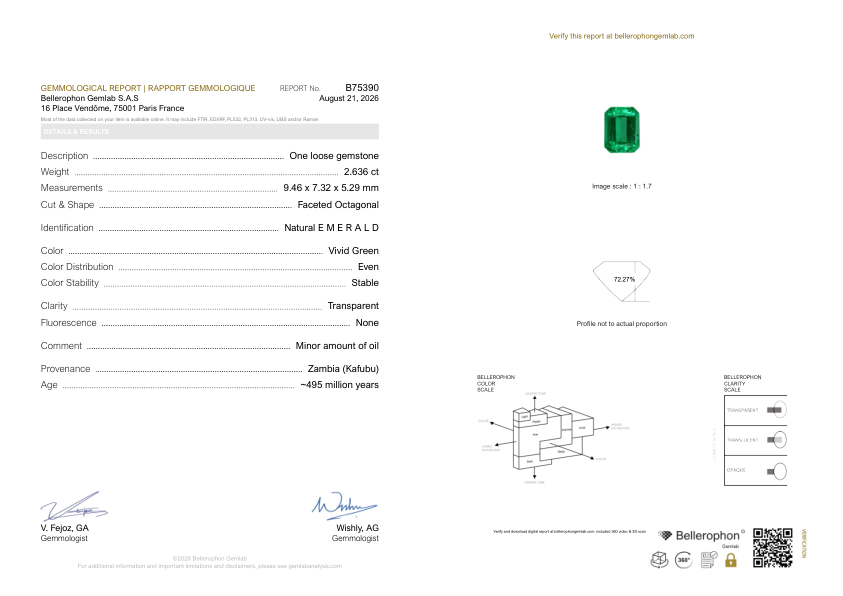 2.63 Ct. Emerald from Zambia