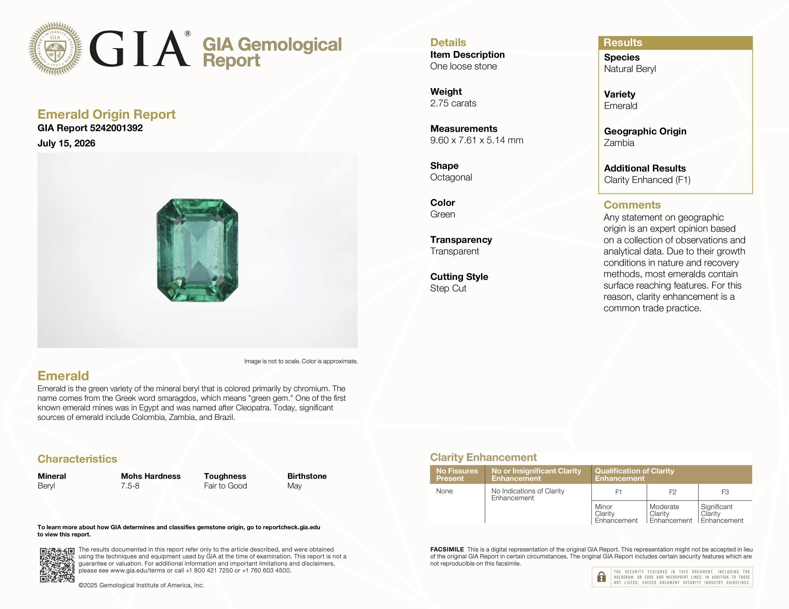 2.75 Ct. Emerald from Zambia