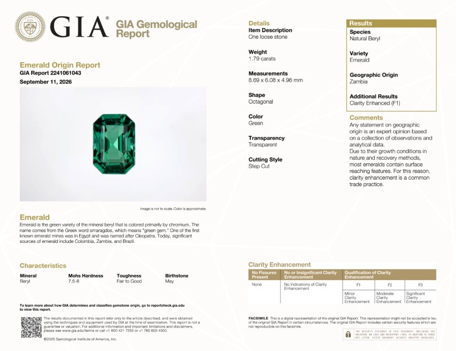 1.79 Ct. Emerald from Zambia