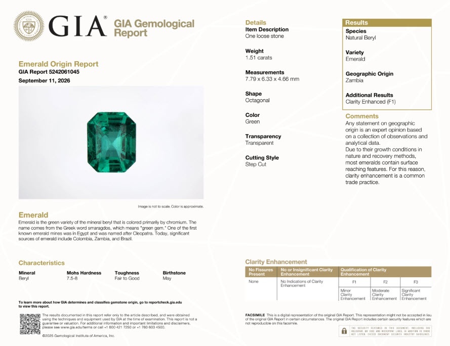 1.51 Ct. Emerald from Zambia