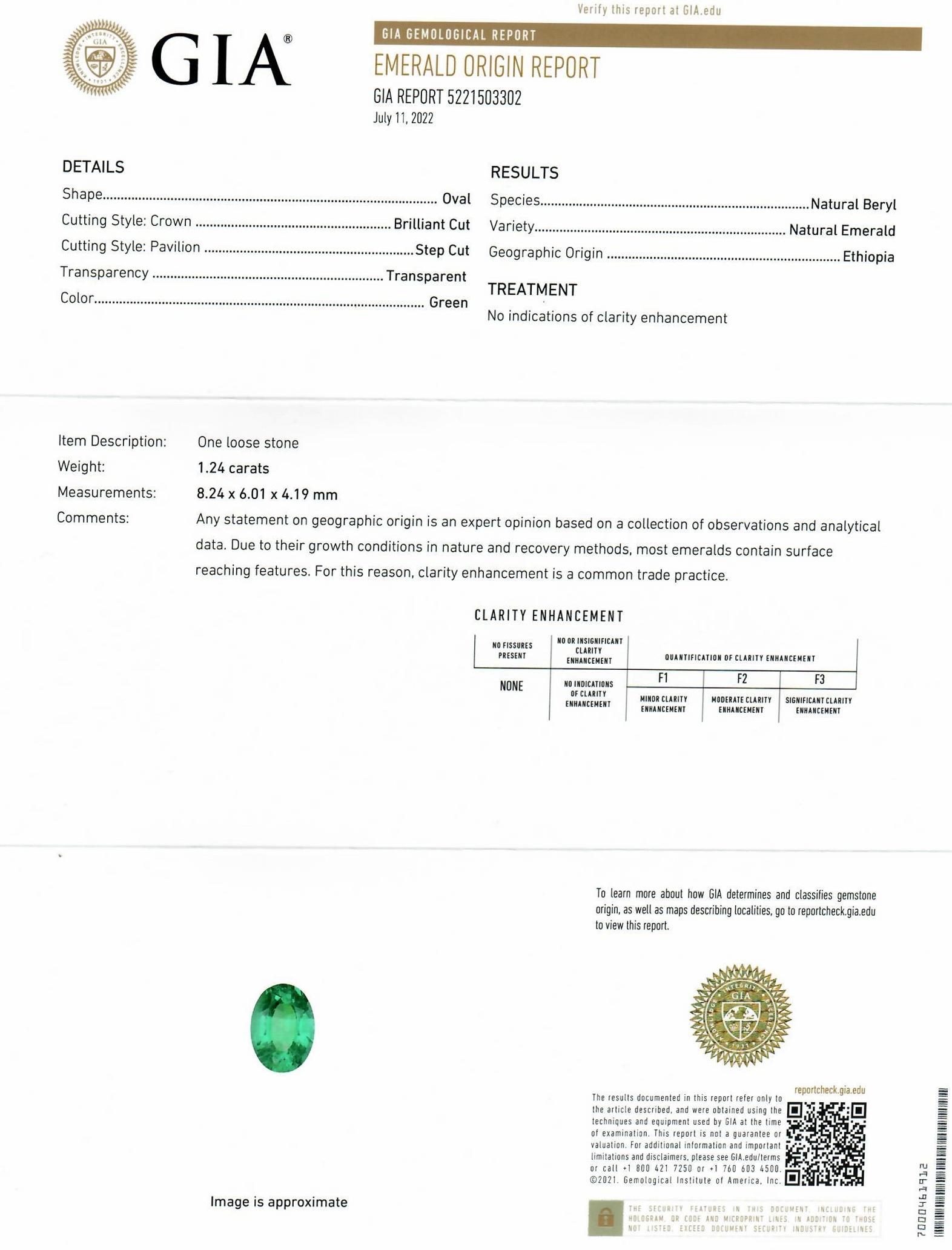 1.24 Ct. Emerald from Ethiopia