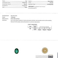 1.98 Ct. Emerald from Zambia Scan Report