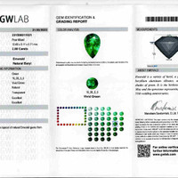 2.88 Ct. Emerald from Ethiopia Scan Report