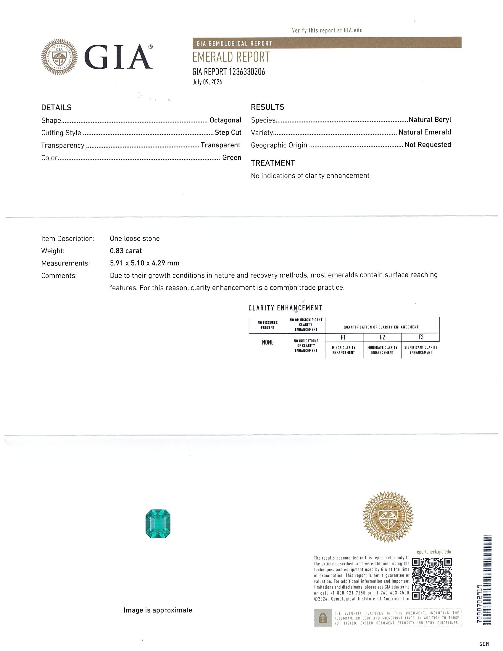 0.83 Ct. Emerald from Russia