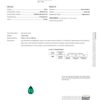 1.82 Ct. Emerald from Afghanistan Scan Report