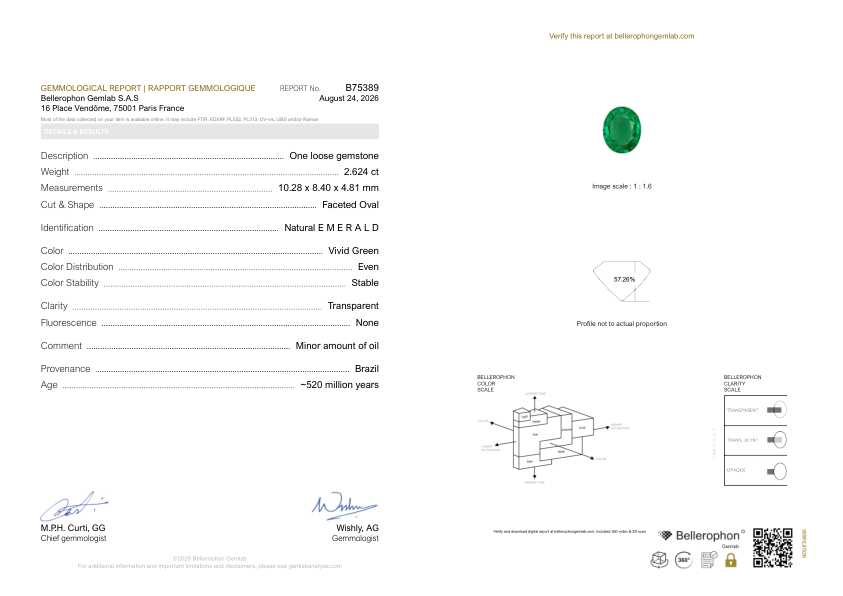 2.62 Ct. Emerald from Brazil