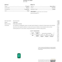 2.00 Ct. Emerald from Zambia Scan Report