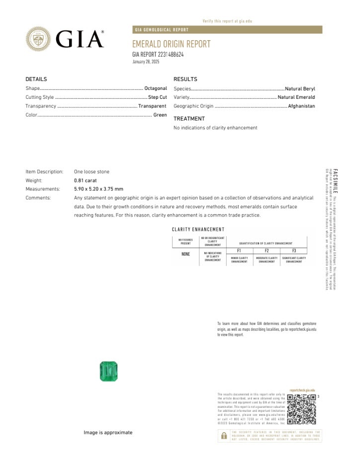 0.81 Ct. Emerald from Afghanistan