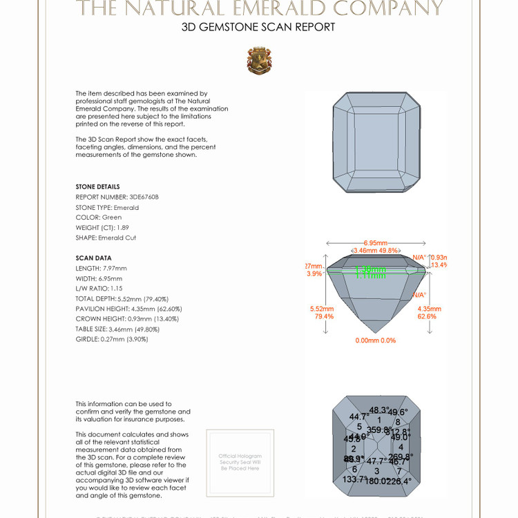 1.89 Ct. Emerald from Colombia