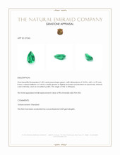 1.89 Ct. Emerald from Ethiopia Appraisal