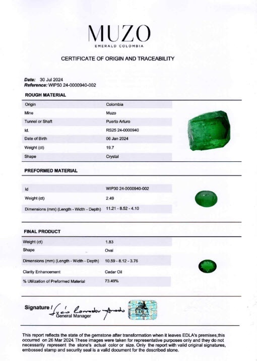 1.83 Ct. Emerald from Colombia