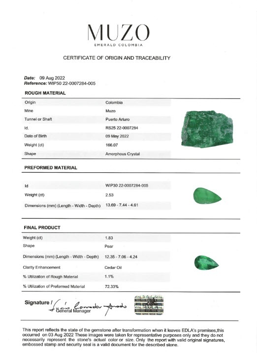1.83 Ct. Emerald from Colombia