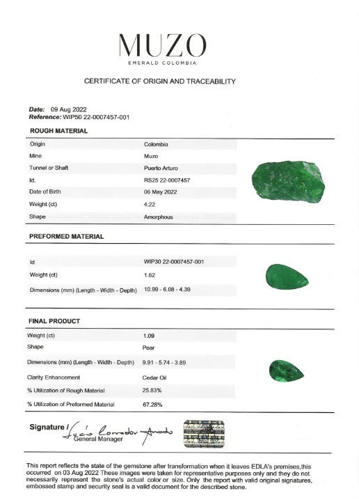 1.09 Ct. Emerald from Colombia