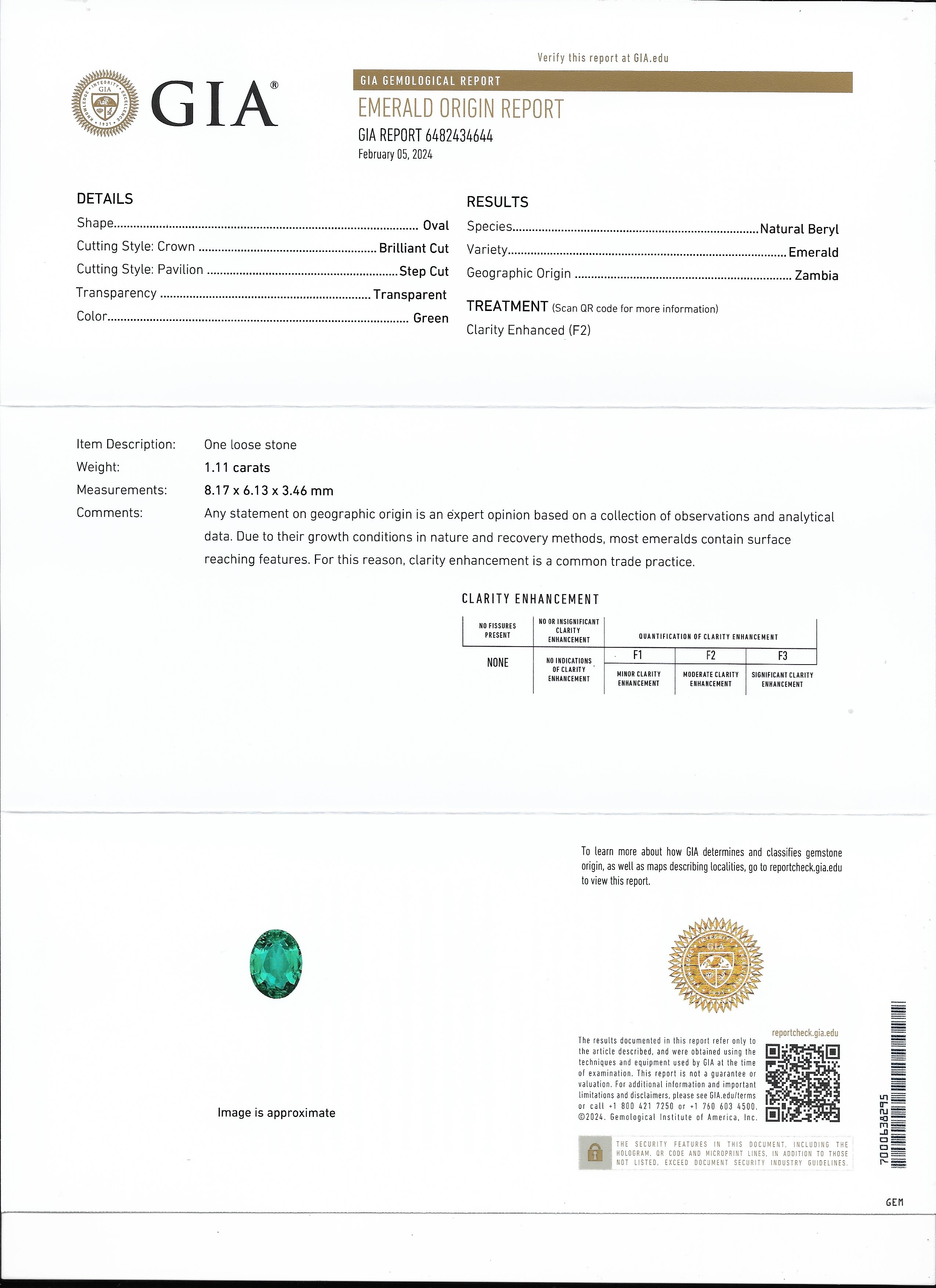 1.11 Ct. Emerald from Zambia