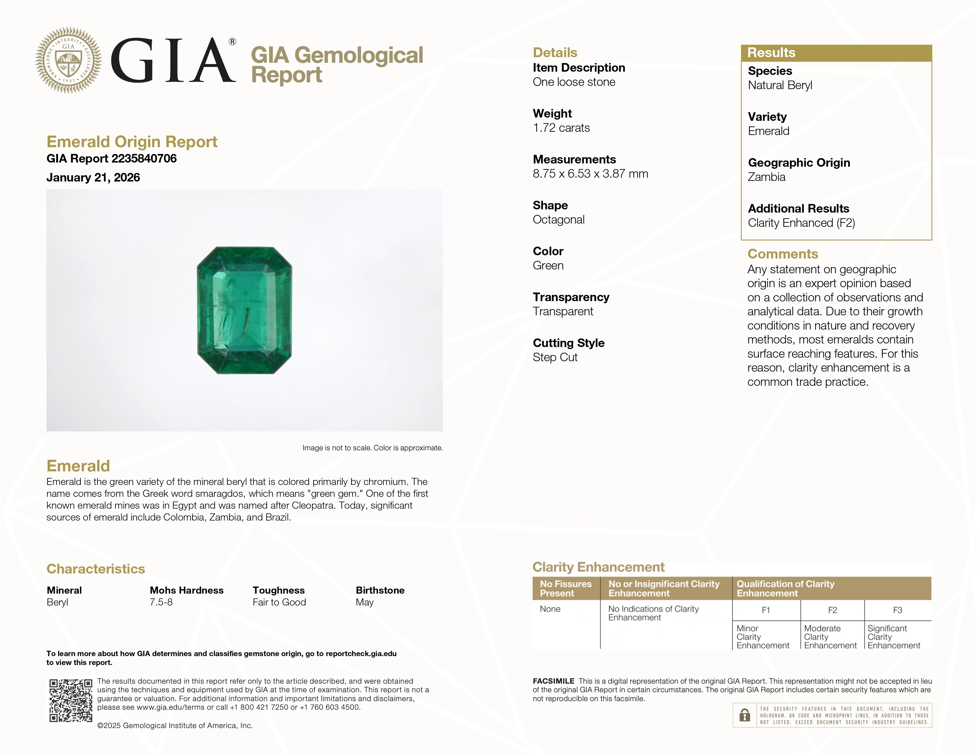 1.72 Ct. Emerald from Zambia