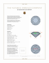 0.96 Ct. Emerald from Zambia 3 D Scan Report