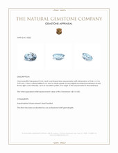 0.44 Ct. Blue Aquamarine from Mozambique Appraisal