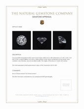 0.88 Ct. Zircon from Ceylon (Sri Lanka) Appraisal