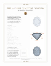 2.43 Ct. Garnet from Ceylon (Sri Lanka) 3 D Scan Report