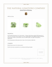 2.52 Ct. Peridot from Afghanistan Appraisal