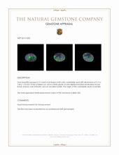 0.72 Ct. Crystal/Jelly Opal from Australia Appraisal