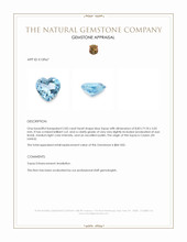 2.83 Ct. Blue Topaz from Ceylon (Sri Lanka) Appraisal
