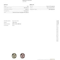 2.50 Ct. Alexandrite from Ceylon (Sri Lanka) Scan Report
