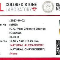 0.74 Ct. Alexandrite from Ceylon (Sri Lanka) Scan Report