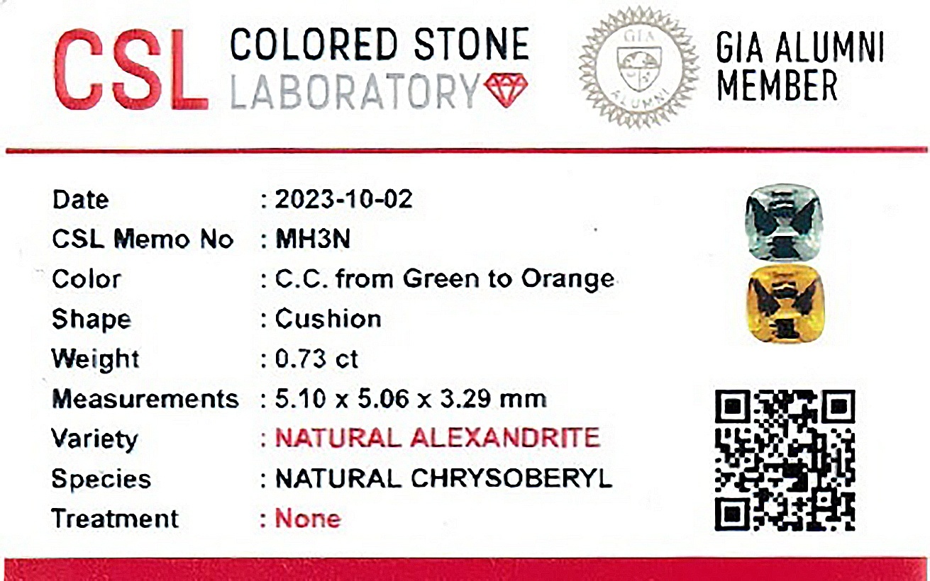 0.74 Ct. Alexandrite from Ceylon (Sri Lanka)