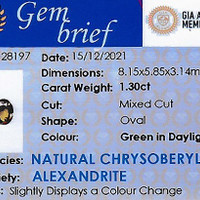 1.29 Ct. Alexandrite from Ceylon (Sri Lanka) Scan Report