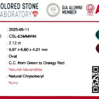 2.10 Ct. Alexandrite from Ceylon (Sri Lanka) Scan Report