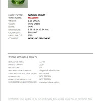 1.63 Ct. Tsavorite Garnet from Tanzania Scan Report