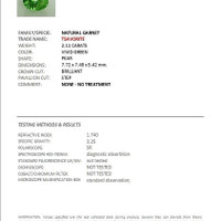 2.11 Ct. Tsavorite Garnet from Tanzania Scan Report
