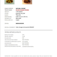 2.90 Ct. Sphene (Titanite) from Madagascar Scan Report