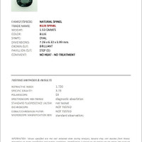 1.53 Ct. Spinel from Burma (Myanmar) Scan Report