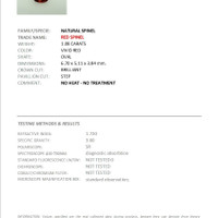 1.08 Ct. Spinel from Burma (Myanmar) Scan Report