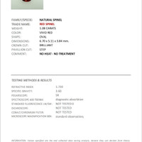 1.08 Ct. Spinel from Burma (Myanmar) Scan Report