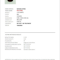 1.24 Ct. Spinel from Tanzania Scan Report