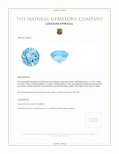 2.48 Ct. Swiss Blue Topaz from Brazil Appraisal