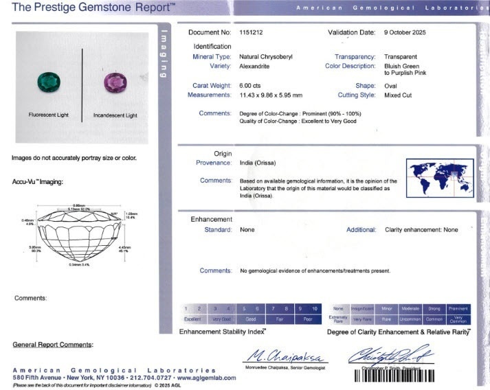 6.00 Ct. Alexandrite from India