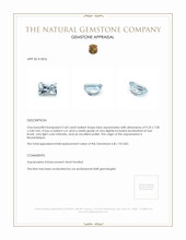 2.60 Ct. Aquamarine from Mozambique Appraisal