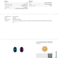 1.00 Ct. Alexandrite from Brazil Scan Report